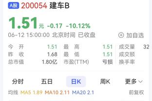 皇马vs莱比锡首发：维尼修斯、迪亚斯先发，罗德里戈出战